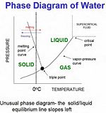 PhaseDiagram.jpeg