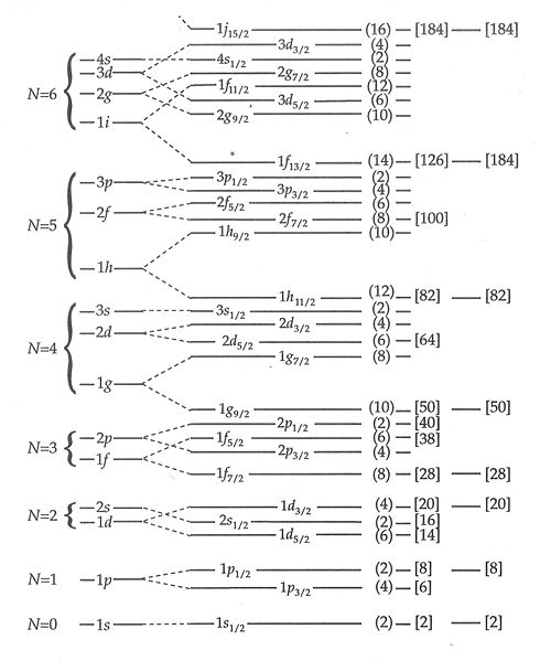 File:Shellmodelenergies.jpg