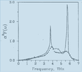 Thumbnail for version as of 19:49, 14 December 2012